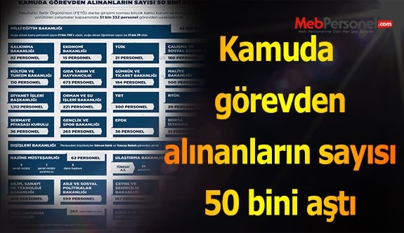 Kamuda görevden alınanların sayısı 50 bini aştı