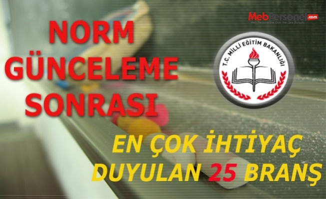 Branş Bazında Öğretmen İhtiyacı Belirlendi