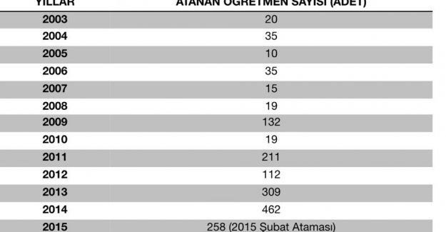 Fizik Öğretmenleri Atanmak İstiyor