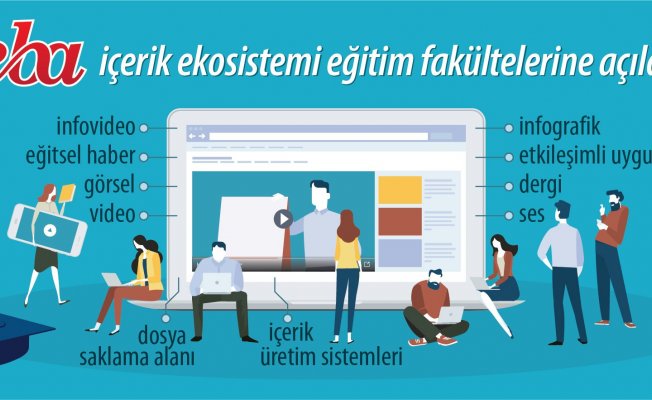 MEB EBA'yı Eğitim Fakültelerine Açtı