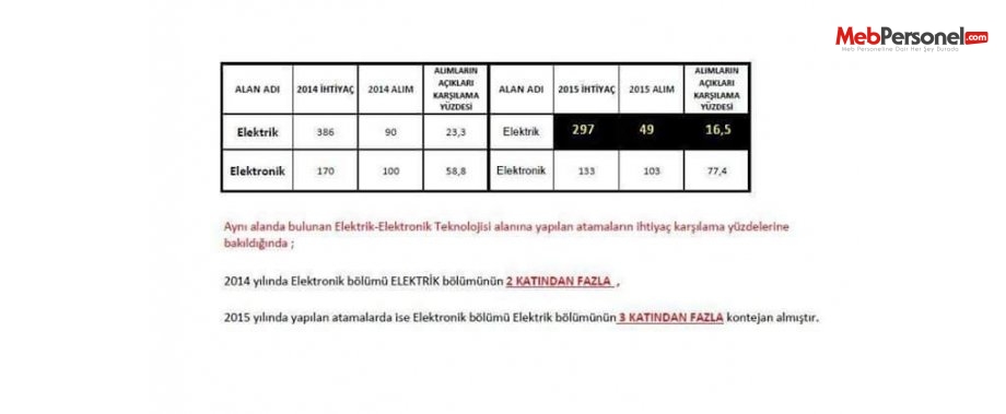 Elektrik Öğretmenleri Mağdur Ediliyor