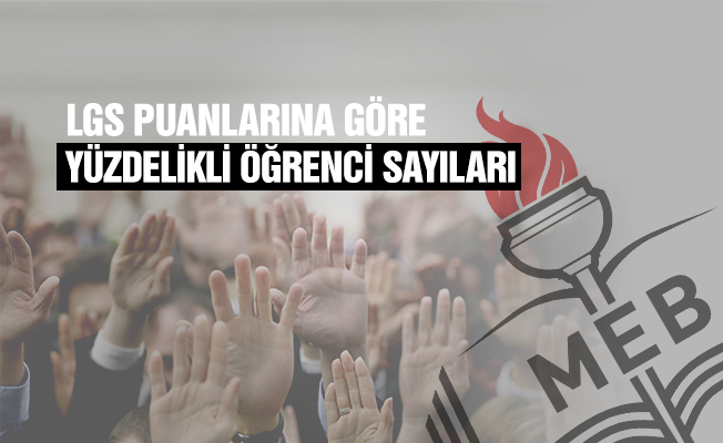 LGS puanına göre yüzdelik dilimlerdeki öğrenci sayıları