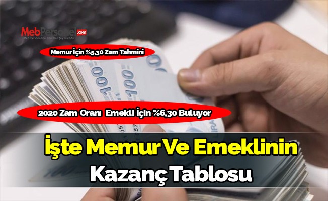 İşte Memur Ve Emeklinin Kazanç Tablosu