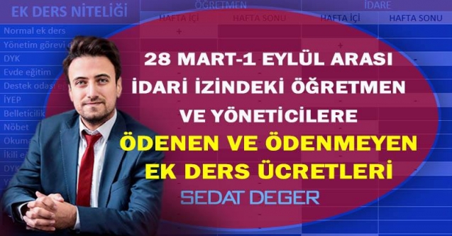 28 Mart-1 Eylül 2020 Tarihleri Arasında Öğretmen ve İdarecilere Ödenecek ve Ödenmeyecek Ek Ders Ücretleri