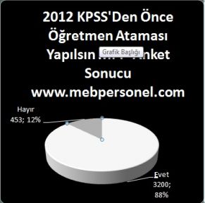 2012 Haziran Öğretmen Ataması Anketimiz Sonuçlandı.