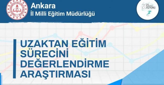 Ankbis Anket Sayfası Öğrenci Veli Öğretmen için