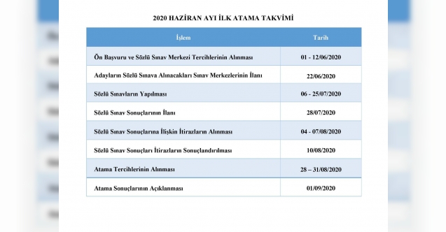 Sözleşmeli Öğretmenlik MEB Başvuru Sayfası (20 Bin Öğretmen Atama Başvurusu Nasıl Yapılır?)