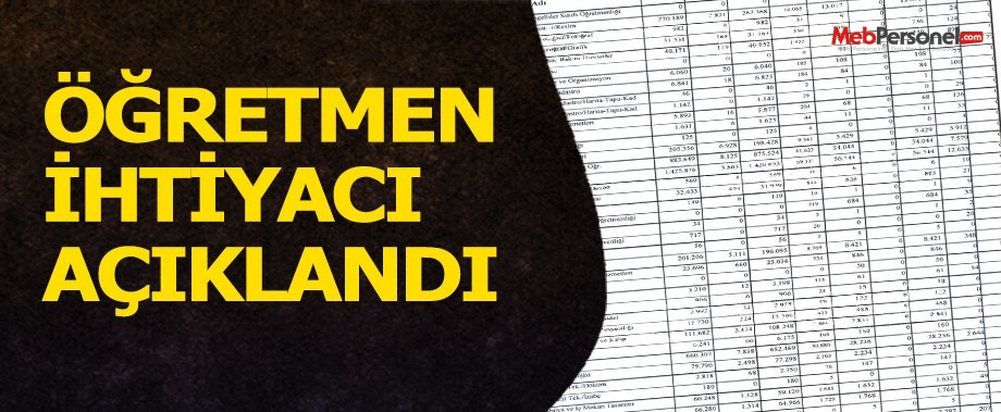 Norm Güncellemesine Göre Oluşan Norm Listesi Açıklandı