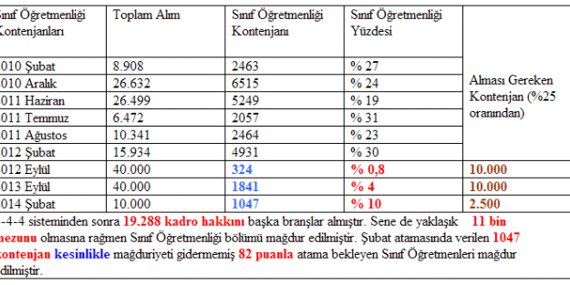 1047 Sayısı Sınıf Öğretmenlerinin Mağduriyetini Giderir mi ?