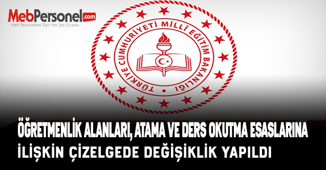 Din Kültürü ve Ahlâk Bilgisi ile İmam-Hatip Lisesi Meslek Dersleri Alanlarına Atama Çizelgesinde Değişiklik