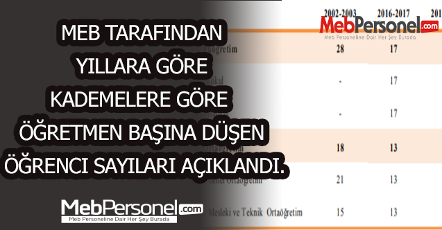 Öğretmen Başına Düşen Öğrenci Sayısı Açıklandı.