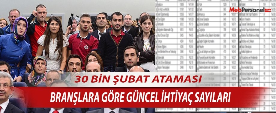 Öğretmen Atamaları Branşlara Göre  İhtiyaç Sayıları