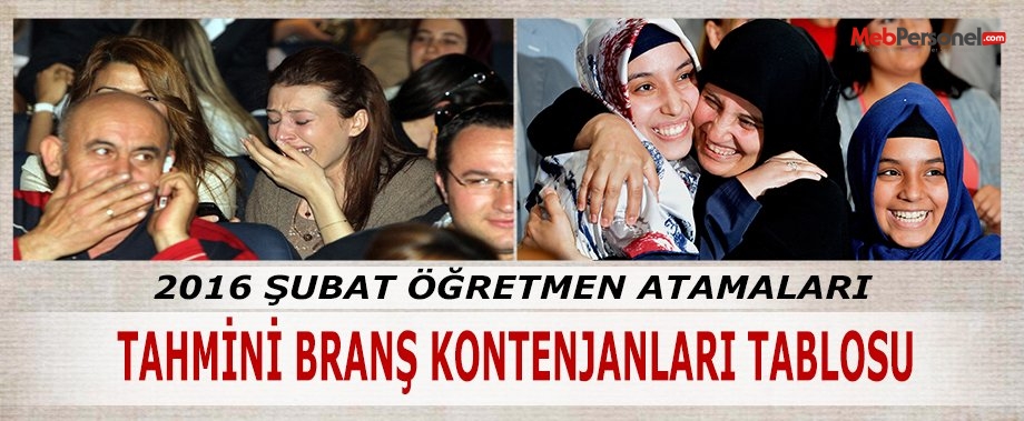 Öğretmen Atamaları Tahmini Branş Kontenjan Dağılımı