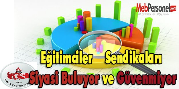 Eğitimciler Sendikaları Siyasi Buluyor ve Güvenmiyor