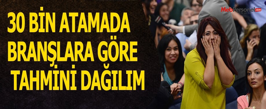 Öğretmen Atamaları Branş Analizlerine Göre Tahmini Dağılım