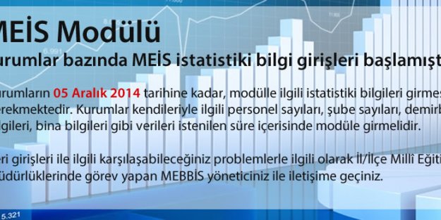 MEİS istatistiki veri girişleri uzatıldı