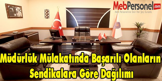 Müdürlük Mülakatında Başarılı Olanların Sendikalara Göre Dağılımı