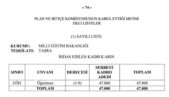 Öğretmen Atamaları Maddesi Mecliste Kabul Edildi