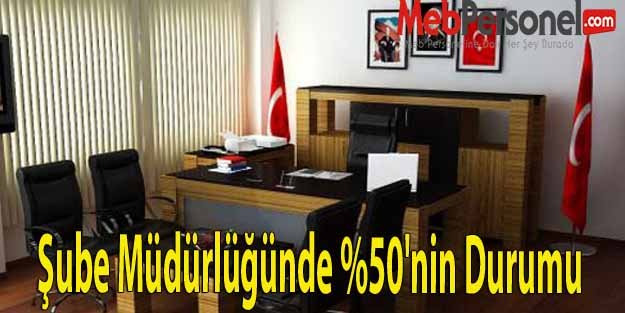 Şube Müdürlüğünde %50'nin Durumu