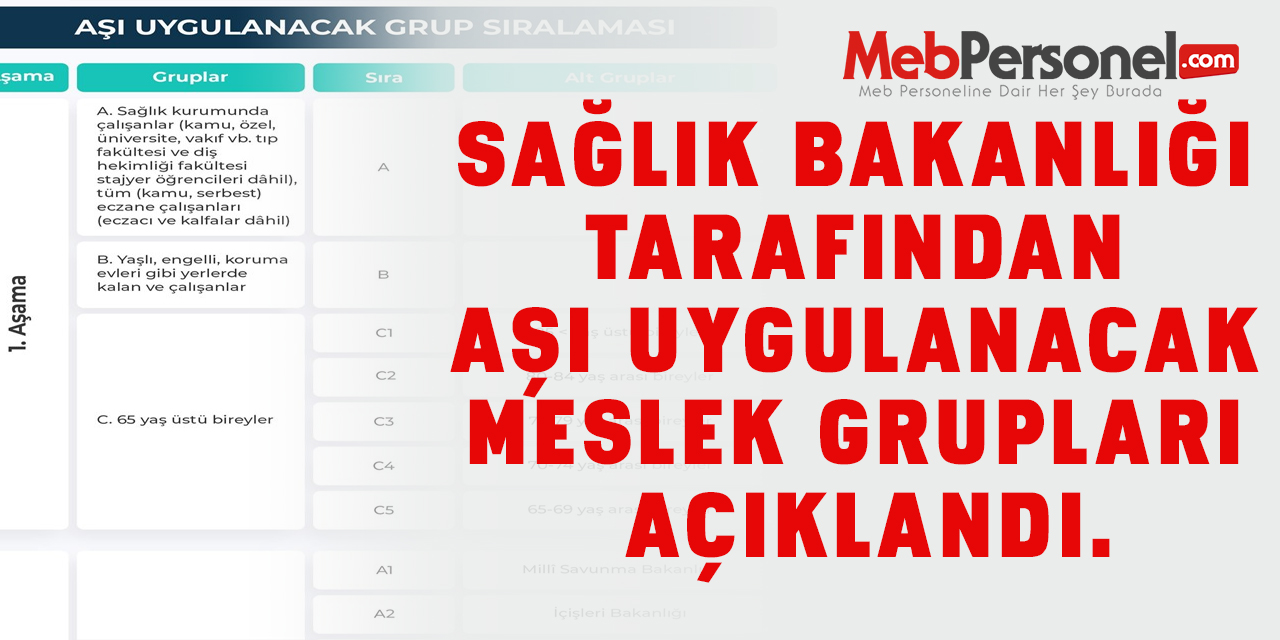 Öğretmenlere aşı uygulama sırası belli oldu.