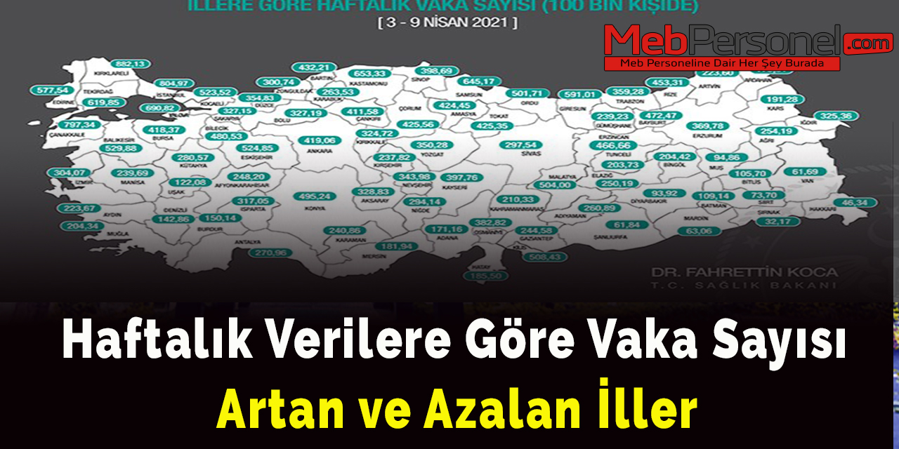 Vaka sayısı artan ve azalan iller
