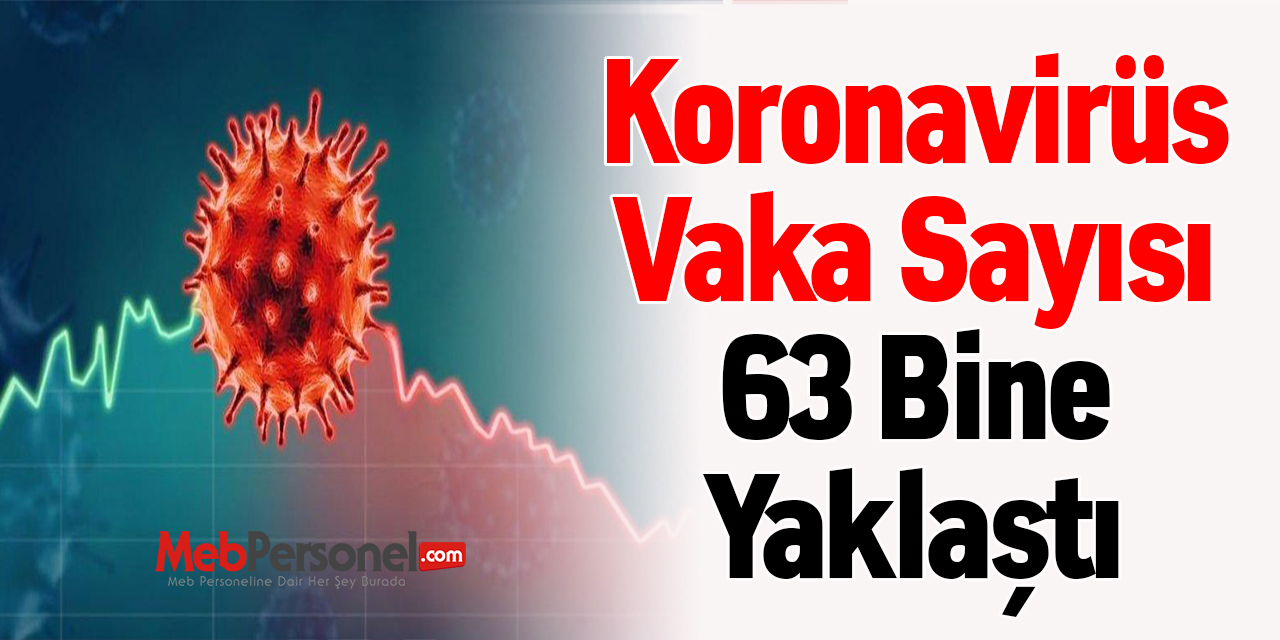 Koronavirüs Vaka Sayısı 63 Bine Yaklaştı