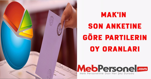 MAK'ın son anketine göre partilerin oy oranları