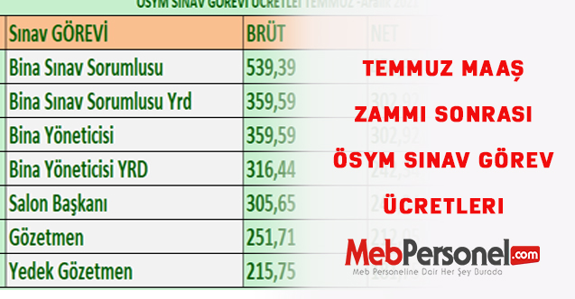 Ösym Sınav Görevli  Ücretleri (2021 Temmuz Zammı Sonrası)