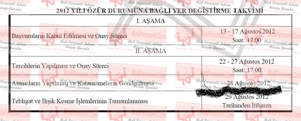 Mebbis 2012  Özür Grubu Atama Sonuçları
