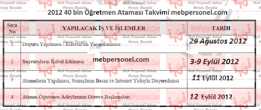 Atama Kılavuzu  çarşamba ve perşembe günü açıklanabilir.