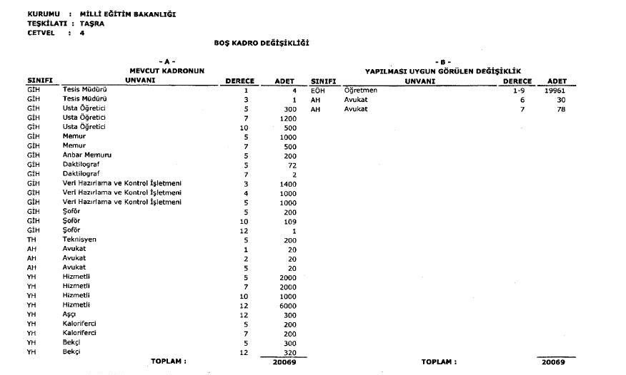 Görevde Yükselme Sınavıyla İlgili Aldatmaca Deşifre Edildi