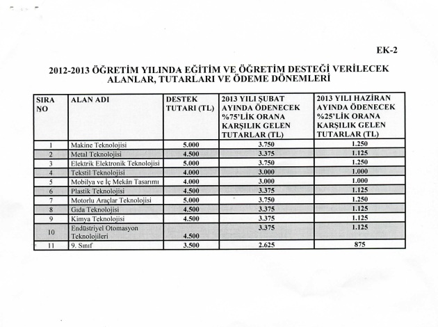 MEB'den, OSB´lerdeki teknik okullara destek yazısı