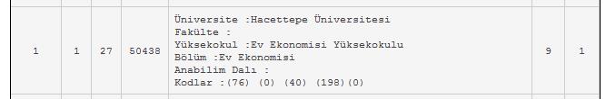 Sayın Bakanlık Yetkilileri...