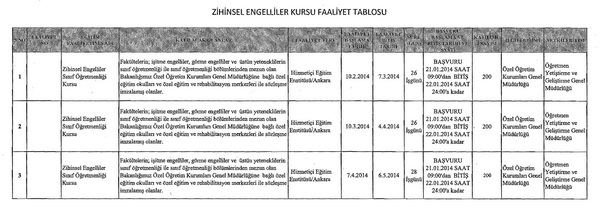 Zihinsel engelliler kursu açılacak olan iller