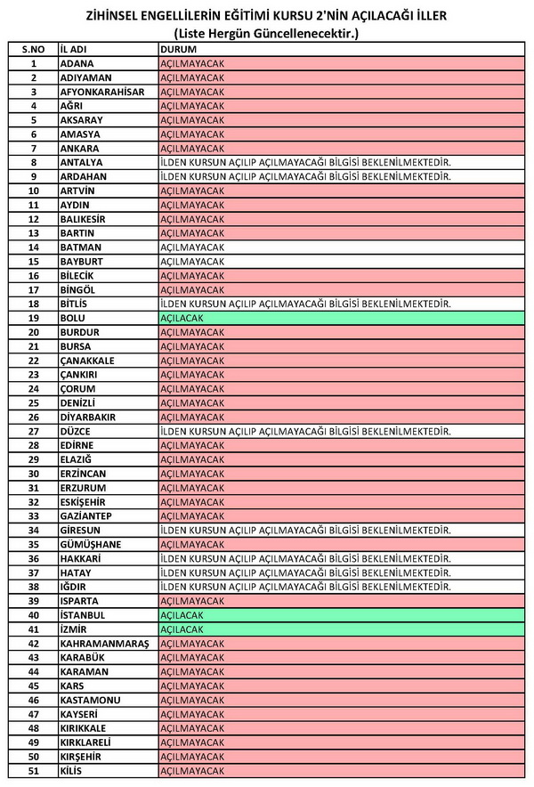Zihinsel engelliler kursu açılacak olan iller