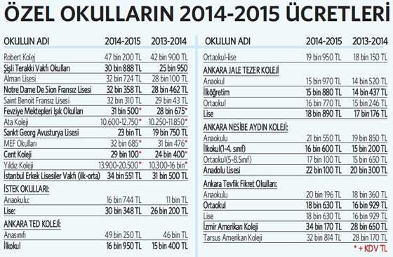 Özel okul fiyatları belli oldu