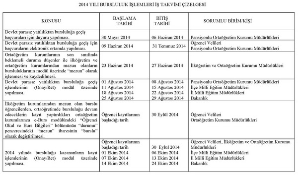 MEB, burs hizmetleri ve iş takvimi