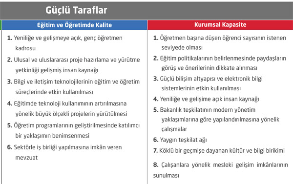 MEB, güçlü ve zayıf yönlerini açıkladı