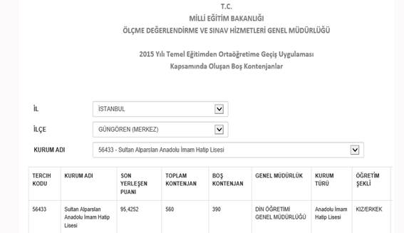 İl Müdürü Bakan Avcı'yı dinlemiyor