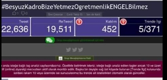 Atama Bekleyen Engelli Öğretmenler Kadro İstiyor