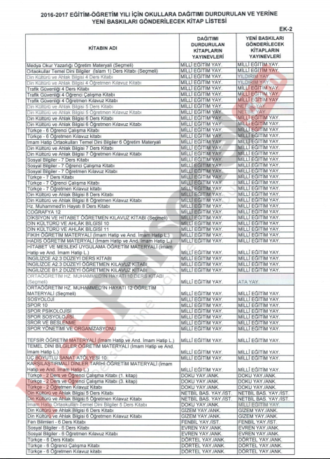 Okullara Dağıtımı Durdurulan ve Yerine Yeni Baskıları Gönderilecek Ders Kitapları Listesi