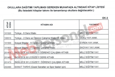 Okullara Dağıtımı Durdurulan ve Yerine Yeni Baskıları Gönderilecek Ders Kitapları Listesi