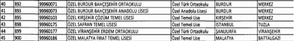 OHAL kapsamında kapatılan 53 okul yeniden açıldı