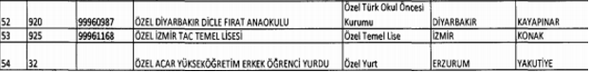 OHAL kapsamında kapatılan 53 okul yeniden açıldı
