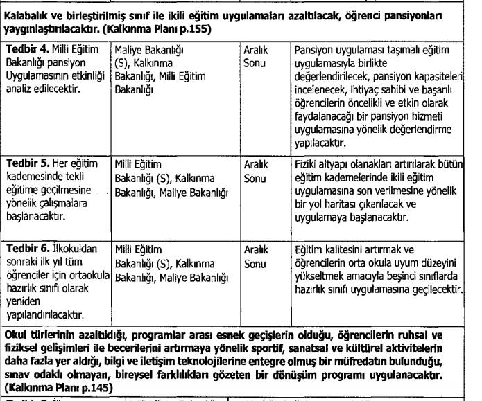 Birleştirilmiş Sınıftan Vazgeçilirse 40 Bine Yakın Sınıf Öğretmeni İhtiyacı Olur