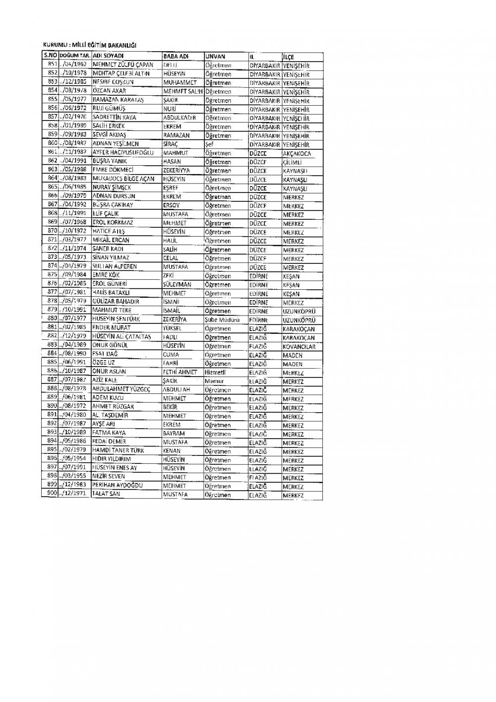 686 Sayılı KHK İle İhraç Edilen MEB Personel Öğretmenlerin İsim Listesi