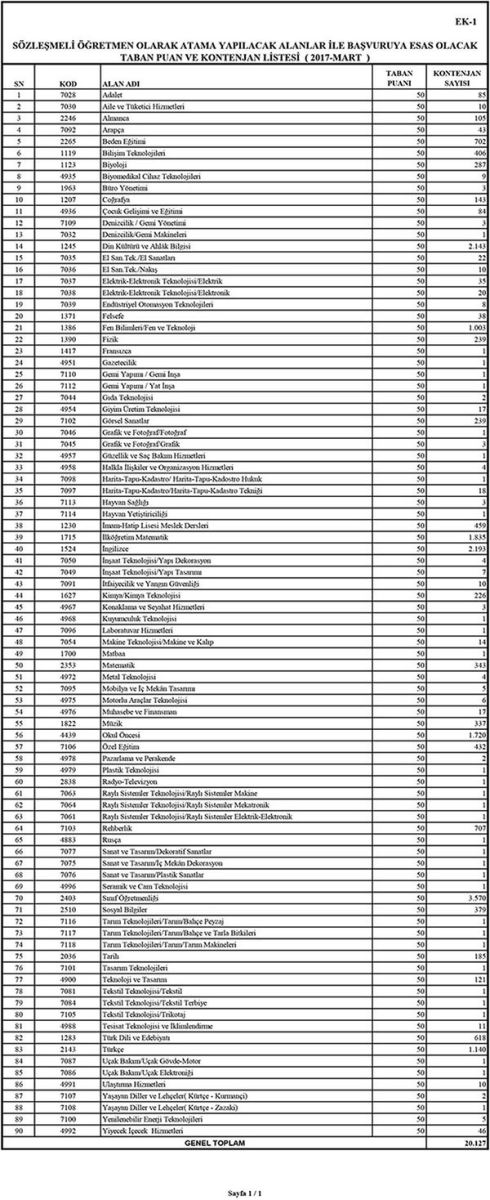 30 bin öğretmen ataması  yapılacak