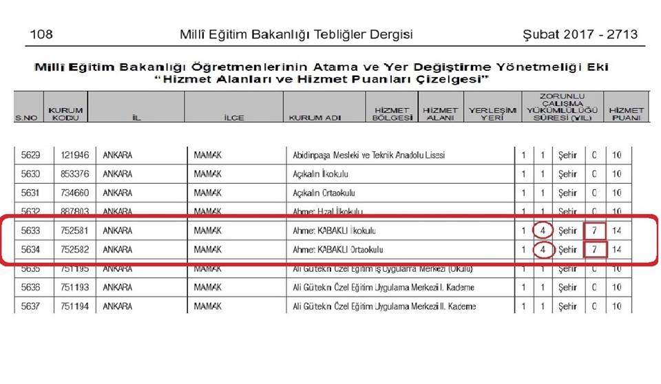 Öğretmenler Zorunlu Hizmetini Batıdaki Bir Okulda da Yerine Getirebilir mi?