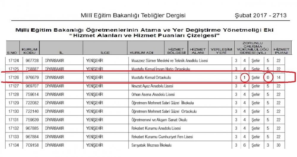 Öğretmenler Zorunlu Hizmetini Batıdaki Bir Okulda da Yerine Getirebilir mi?