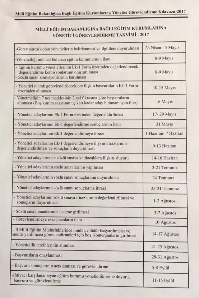 Müdür Yardımcılığı Mülakatlarında Öğretmenlere Sorulan Sorular